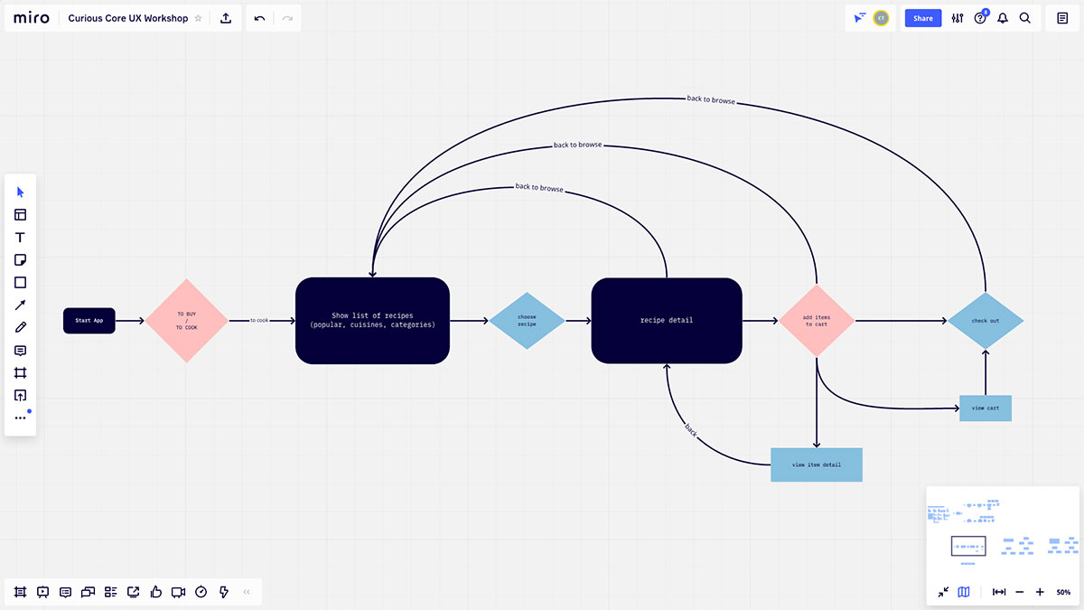 Gosharey+ | Projects